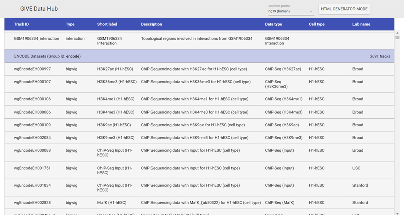 GIVE Data Hub with track list